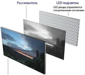 LCD-TV:s struktur och funktionsprincip