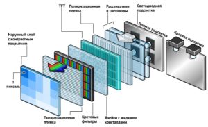 Estructura y principio de funcionamiento del televisor LCD.