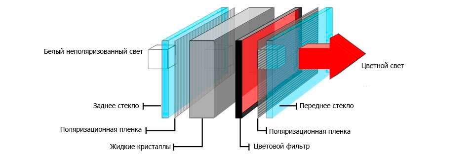 LCD TV készülék