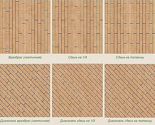 Tipus d'instal·lació de laminats.