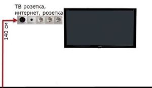 Televizora kontaktligzdu augstums pie sienas.