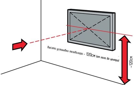 Oturma odasında bir TV için optimum priz yüksekliği.