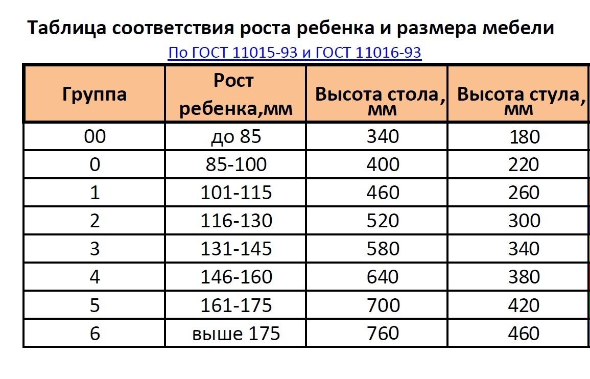 Table height for a child according to height table.