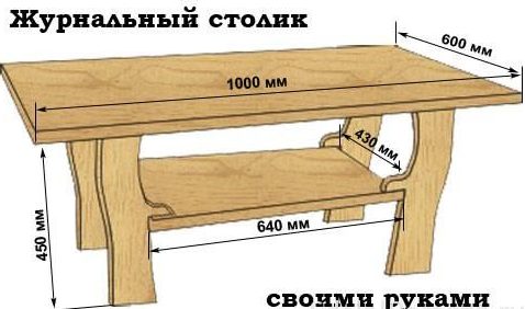 DIY coffee table diagram.