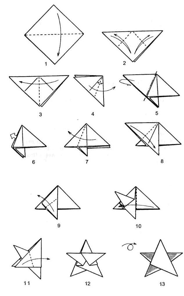 Stjerne på juletræsdiagrammet