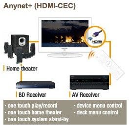 anynet setup