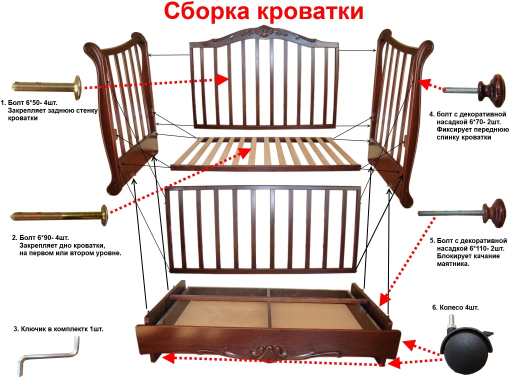 как да сглобите креватче с махало