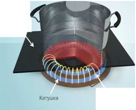 mechanizm indukcyjny