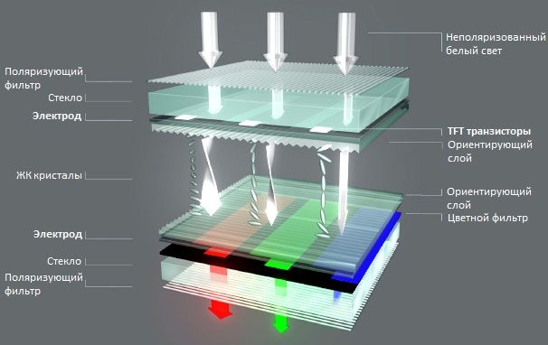 matrix design princip