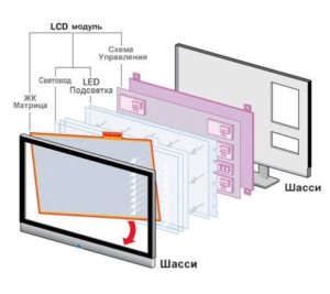 TV kompozice