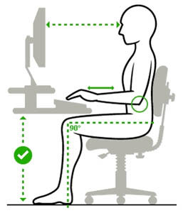 positionnement des bras et des jambes