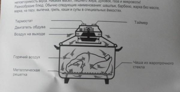 gaisa cepšanas iekārtas darbības princips