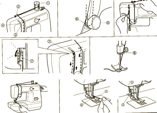 Tại sao sợi chỉ trên bị đứt trong máy may?