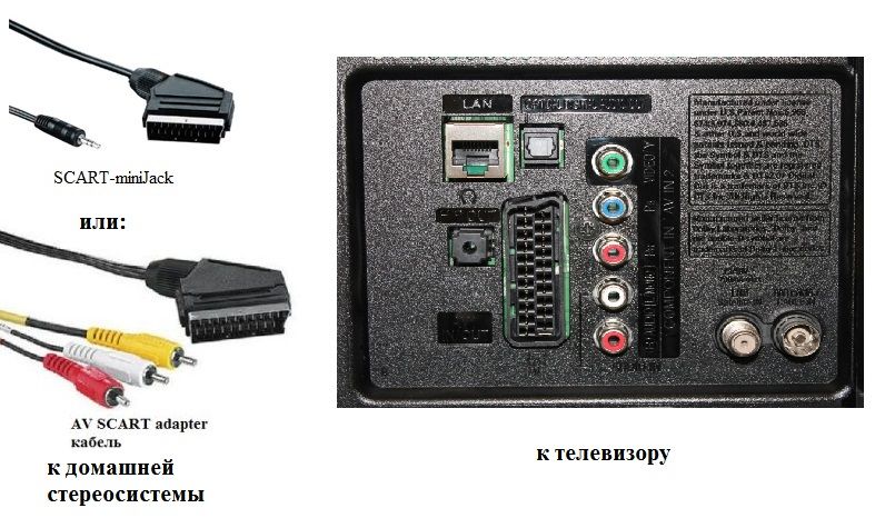 scart på tv