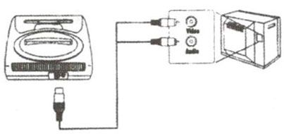 Sambungan melalui kabel antena.