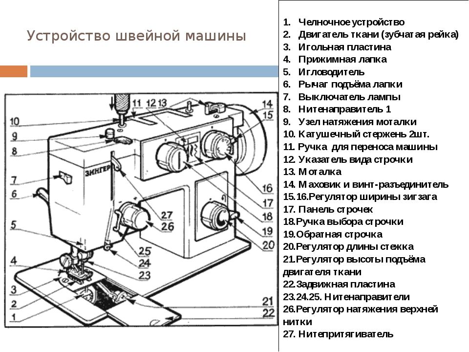 diagram s popisom