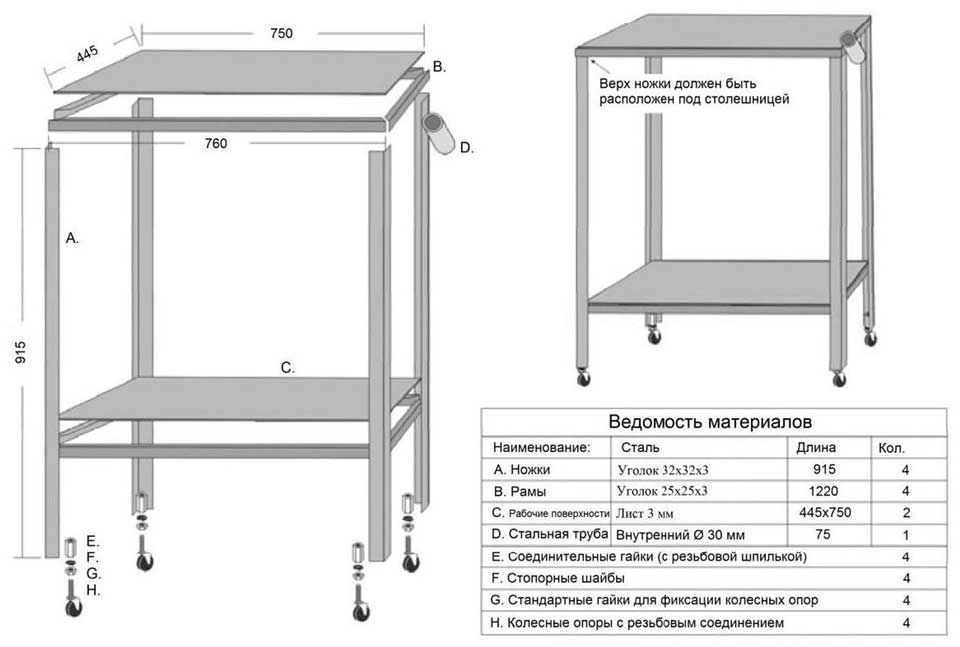 DIY welding table