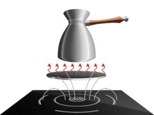 comment fonctionne une cuisinière à induction