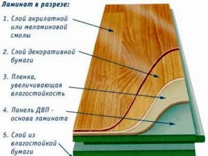 слоеве