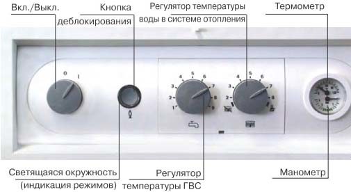 dispositivo de painel de controle