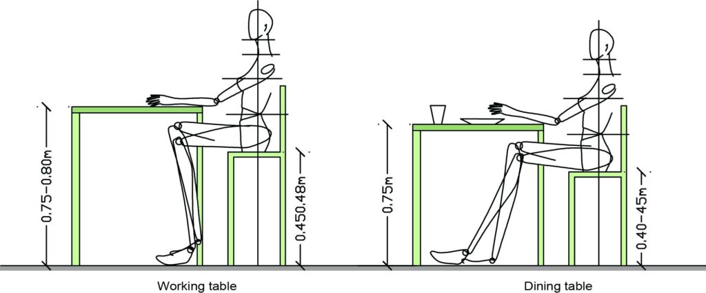 altura de mesa y silla