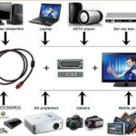 ¿Qué puedes conectar a tu televisor?