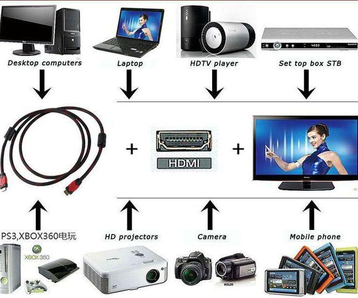 Wat kun je op je tv aansluiten?