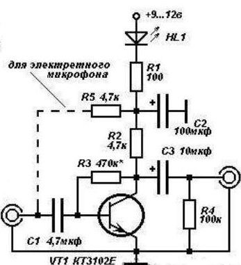 Schema