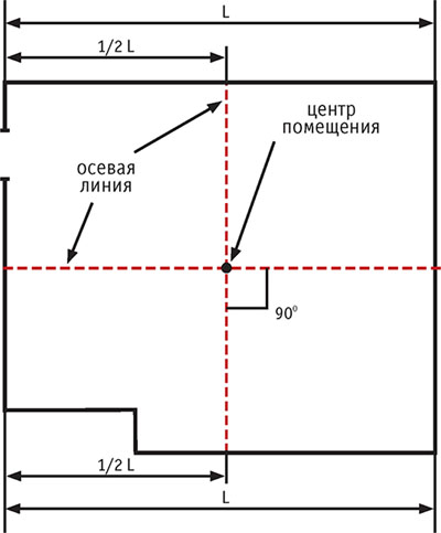 Означавање плочица.