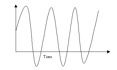 Signal analogique