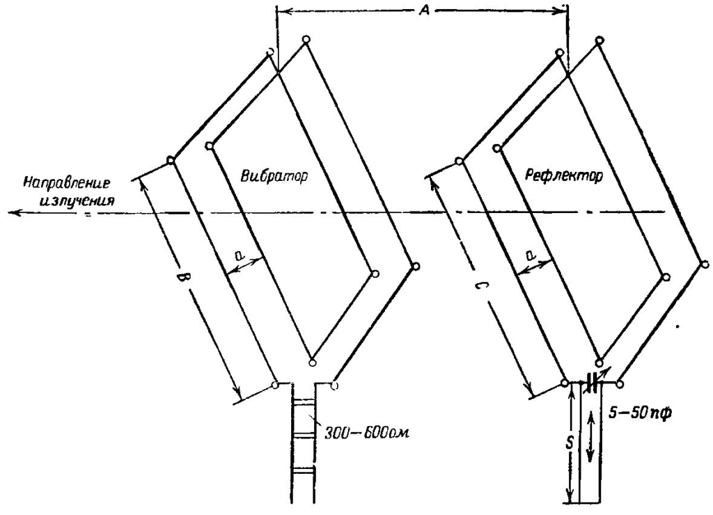 Doppia antenna quadrata.