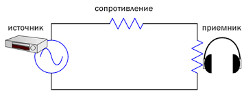 Impedance sluchátek