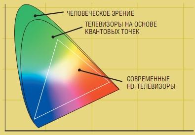 Шта су квантне тачке