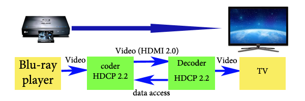 Objectifs du HDCP