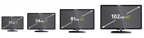 Televisors amb diferents diagonals