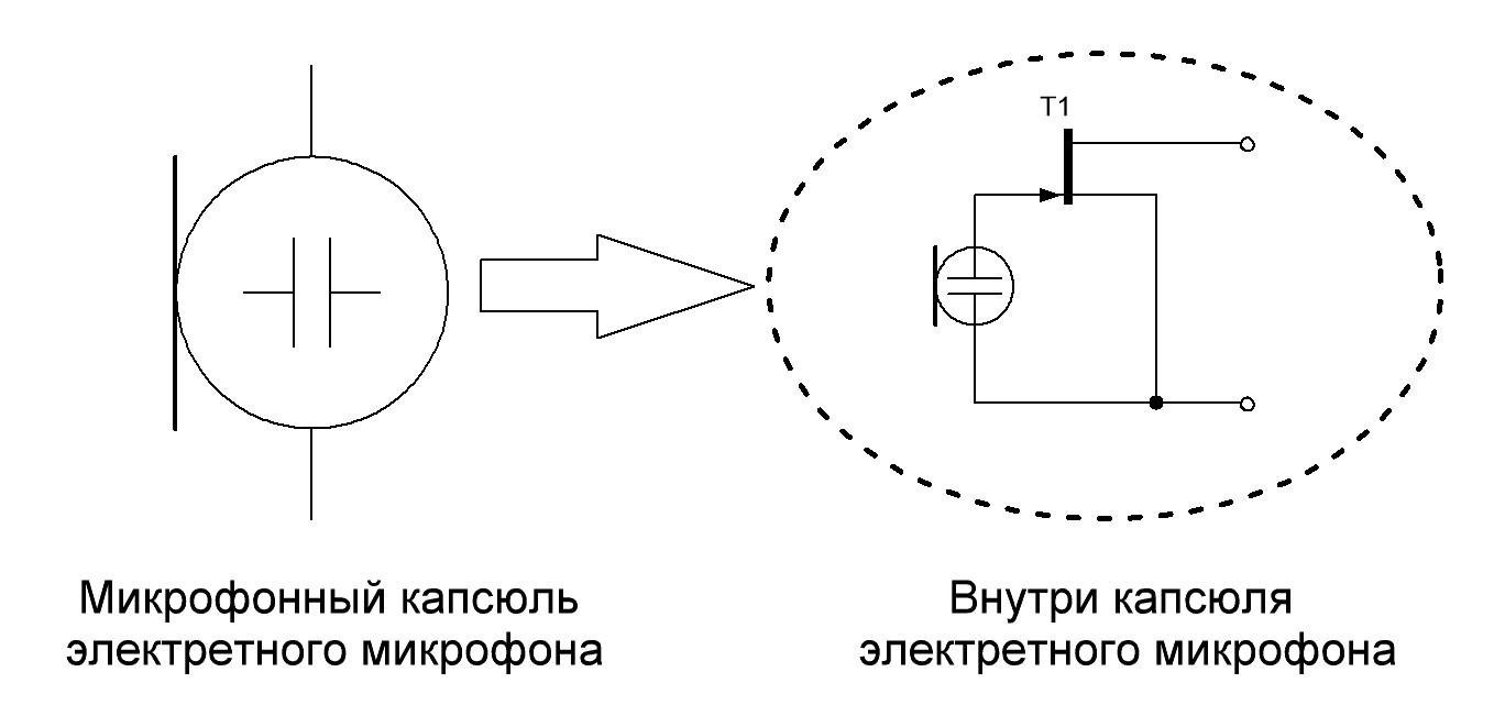 Schematische voorstelling van een electretmicrofoon.