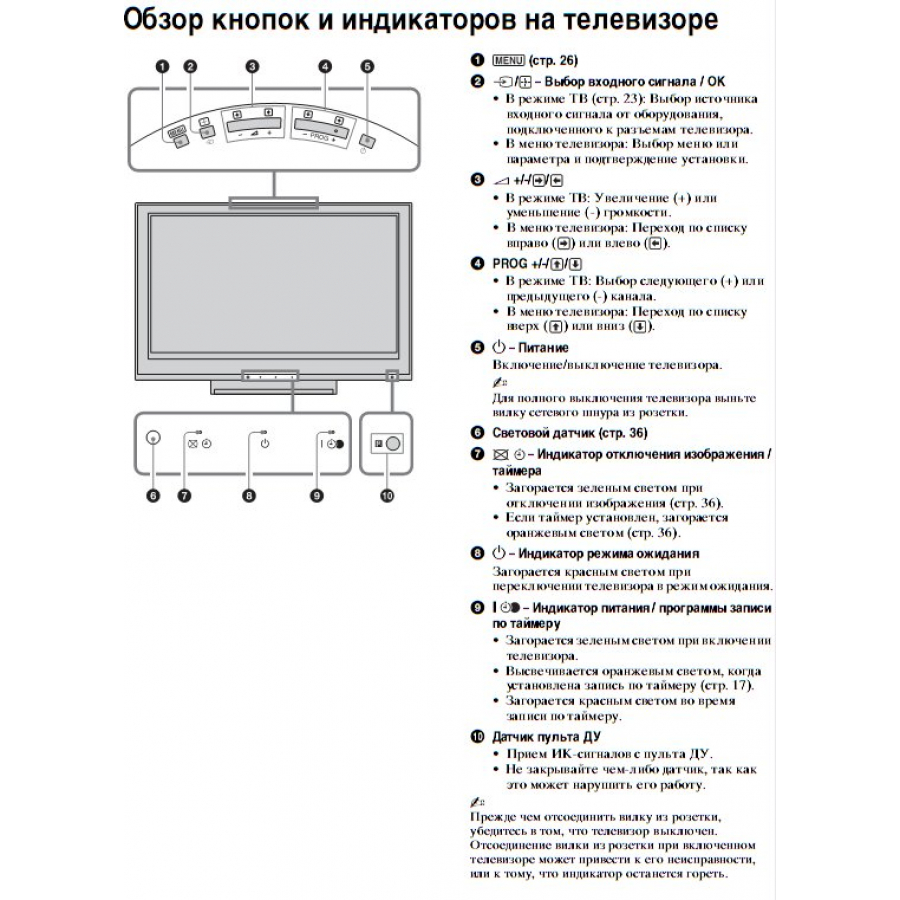 Instructiuni pentru televizor.