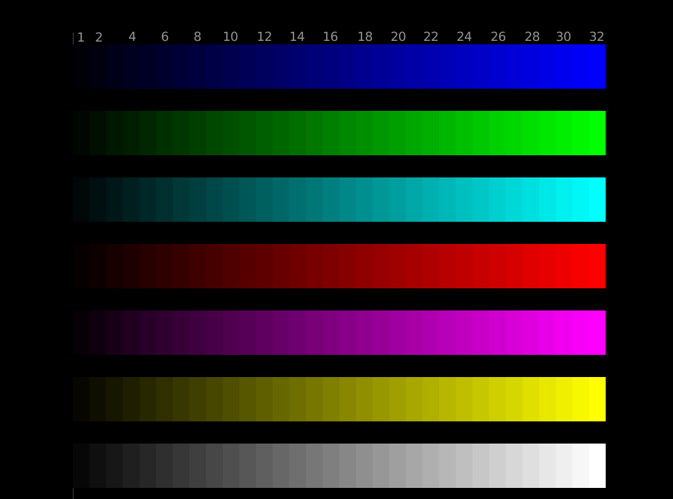 How to adjust monitor sharpness 1