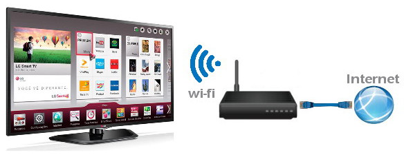 Cách kết nối wifi với tivi 4