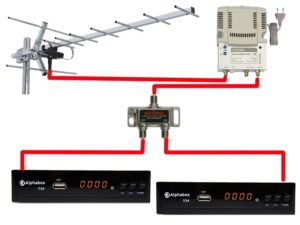 Cách kết nối nhiều TV với một ăng-ten