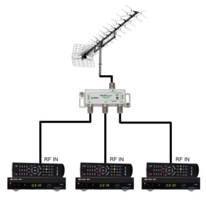 Kaip prijungti kelis televizorius prie vienos antenos