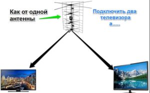 Come collegare più televisori a un'antenna