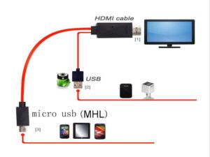  USB- oder HDMI-Kabel