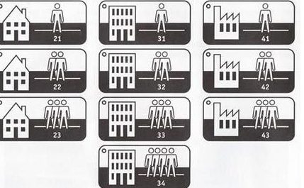  Classes de resistência ao desgaste