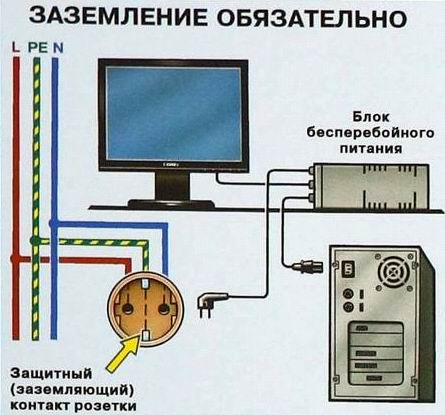 Схема за заземяване на компютъра.