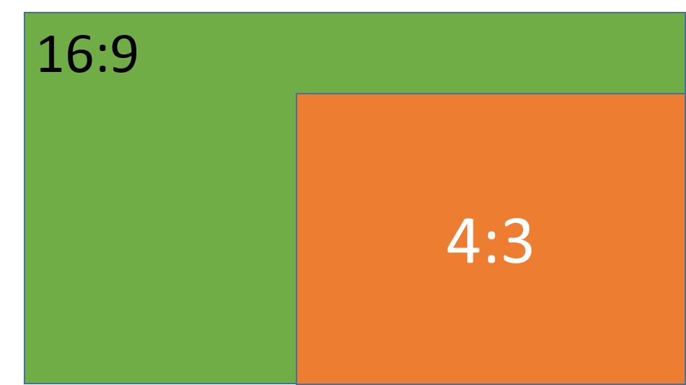 Proporcije i format zaslona.