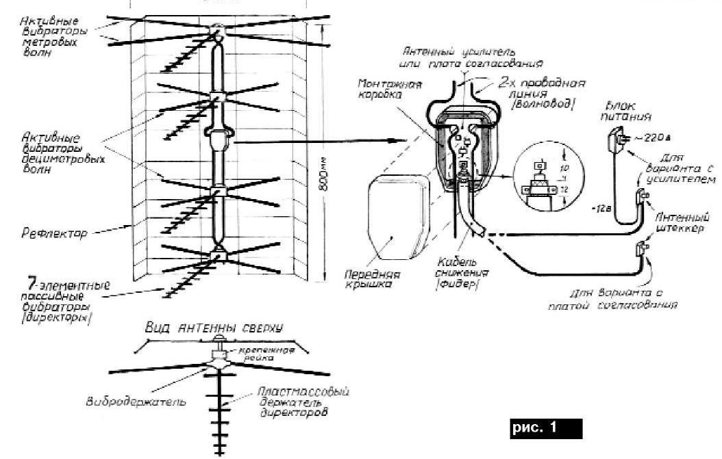 A TV-antenna működési elve