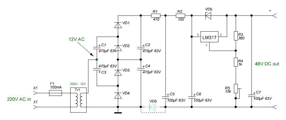 schema