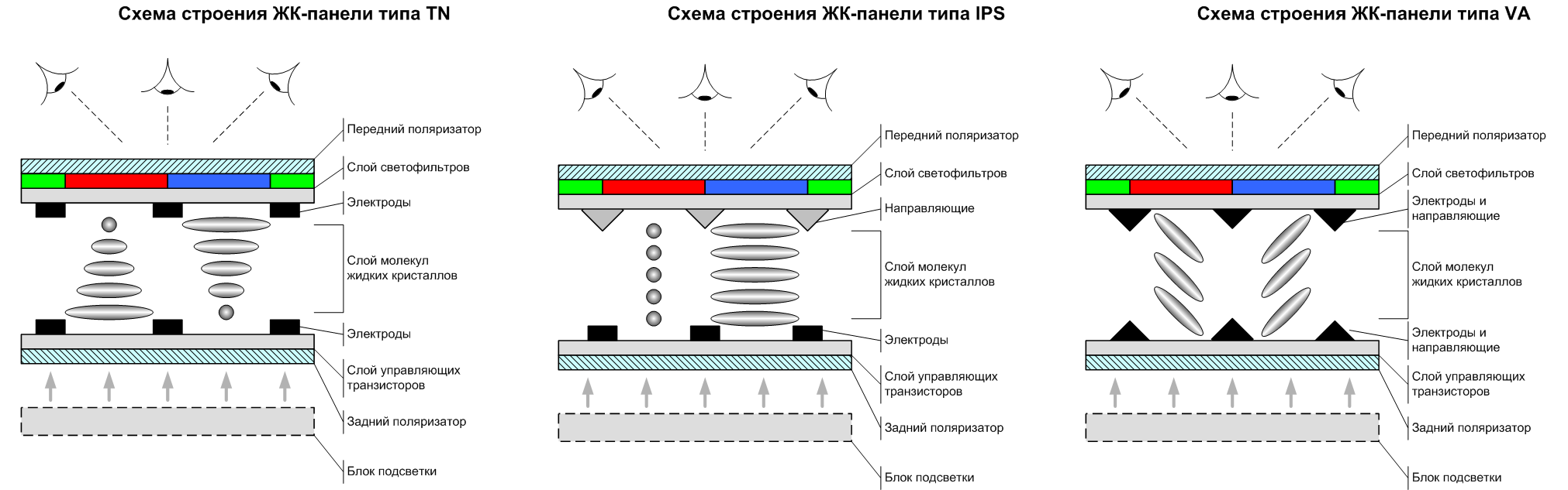 Schemes of the structure of three types of monitors.