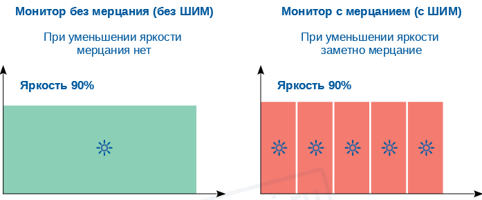 Поређење метода прилагођавања